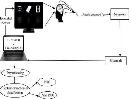 Figure 2. The main menu of the architecture Proposed   method 