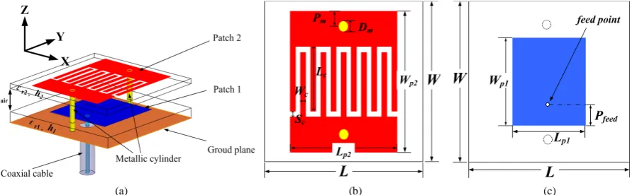 Figure 1. Structure of the proposed electrically small antenna with (a) 3D view (b) upper layer and (c) nether layer
