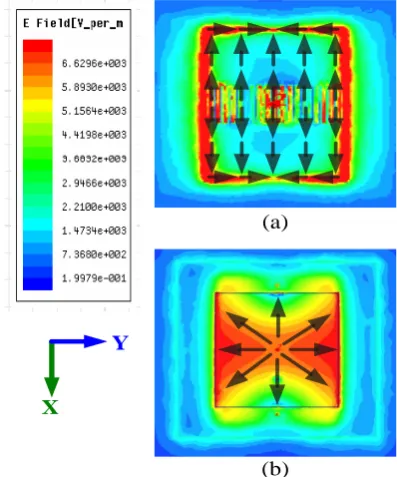 Figure 7. HFSS-predicted E-field distribution on (a) the upper layer and (b) nether layer of the proposed ESA operating at 299.6 MHz