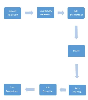 Fig.1. System Design 
