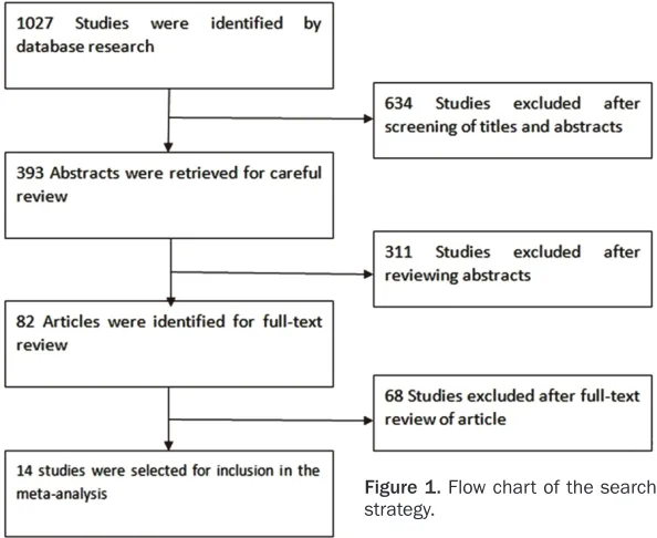 Table 1. Characteristics of studies concluded