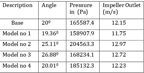 Table 4. CFD analysis of impeller models 