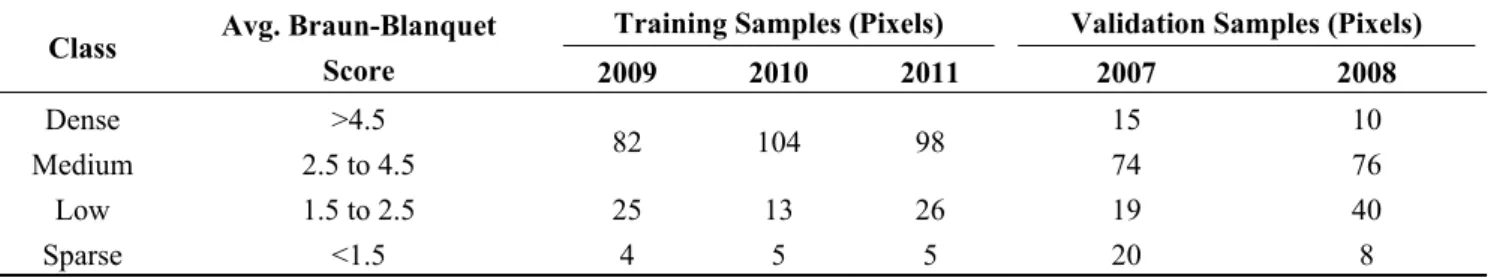 Table 2. Summary of seagrass cover classes employed in this study, including the number  of pixels used for training and validation