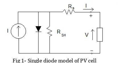 Fig 1- Single diode model of PV cell 