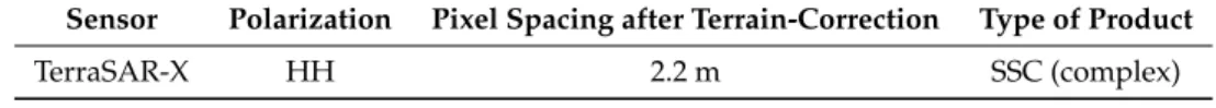 Table 1. Radar parameters of the Tewkesbury 2007 Synthetic Aperture Radar (SAR) images.