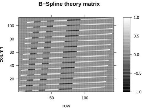 Fig. 2.Fig. 2. A theory matrix for a range and Doppler spread target with 8 B-spline guide points per range