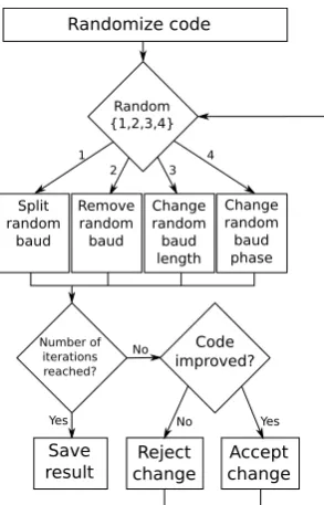 Fig. 3.Fig. 3. Simpliﬁed block diagram of the optimization algorithm. Simpliﬁed block diagram of the optimization algorithm.