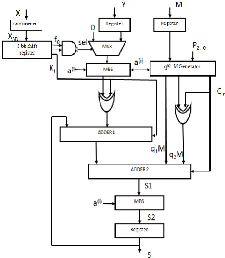 Fig -2: Data path of a basic cell of the VLM3 algorithm. 