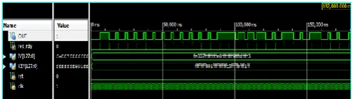 Fig -6: Block diagram for the transmitter 