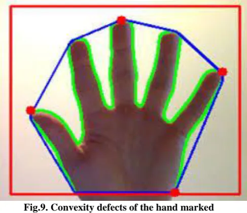 Fig.9. Convexity defects of the hand marked 