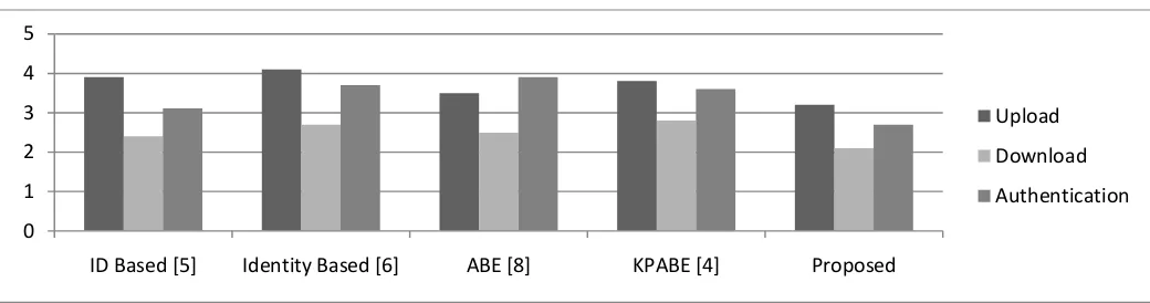 Table  1: System performance 