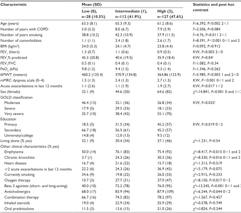 Table 2 Differences in demographic and clinical characteristics among the three latent classes