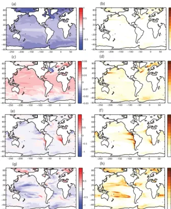 Figure A1. Linear trends (left) and standard deviations of the linear trends (right) for (a, b) �arag (c, d)SST (e, f) O2 inventories from 100to 600 m, and (g, h) net primary production averaged over 2005–2014