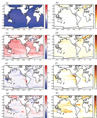 Figure A2. Linear trends (left) and standard deviations of the linear trends (right) for (a, b) �arag (c, d) SST (e, f) O2 inventories from100–600 m, and (g, h) net primary production averaged over 2075–2084