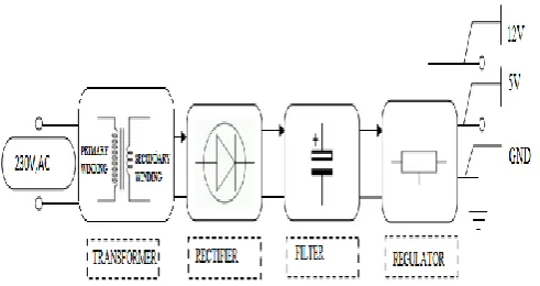 Fig 3: Circuit Diagram of Over Voltage and Under Voltageeen