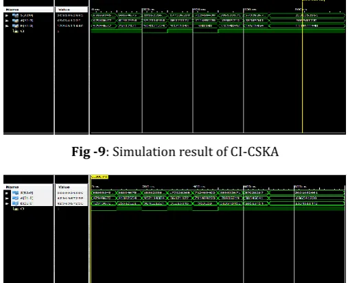 Fig -9: Simulation result of CI-CSKA 