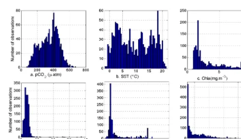 Figure 6. A schematic of the imputation method used. We initiallysort the data depending on the amount of missing values present,then progressively train SOMs on the data set, steadily includingmore vectors for the training and completing and updating the miss-ing data during each iteration.
