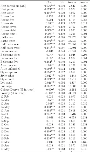 Table A1 – Continued from previous page