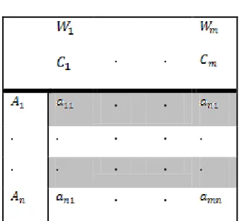 Table -1: Decision Table 