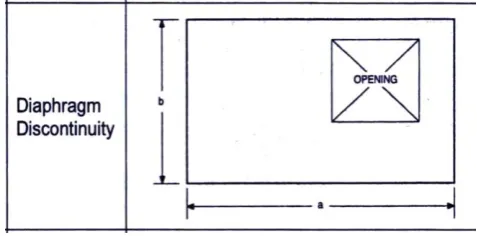 Fig -1: Diaphragm discontinuity  