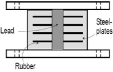 Table -1:  Seismic Parameters considered  