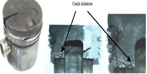 Figure 1: The piston stress locations 