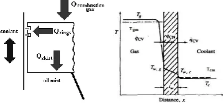 Table 1: Engine specifications  