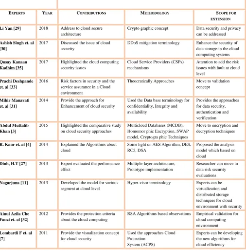 TABLE 1 CONCISE THE VALUABLE COMMENTS BY EXPERTS 