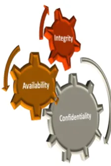 Table 2 Commonly accepted security factors on cloud environment by various Experts  