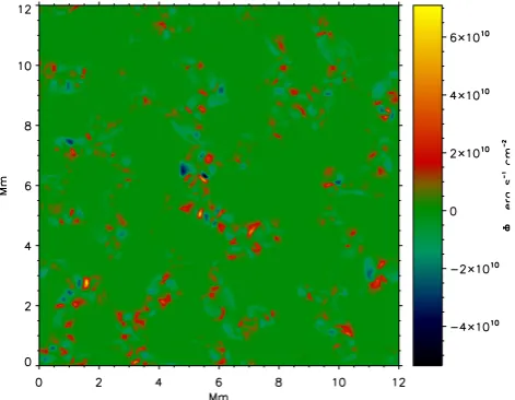 Fig. 4. Dependence of vertical component of the Poynting ﬂux vec-tor, measured in the upper photosphere, on the simulation time.