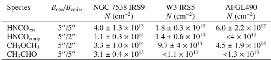 Table 10. Column densities for HNCO, CH 3 CHO, CH 3 OCH 3 using excitation temperatures from Table 7.