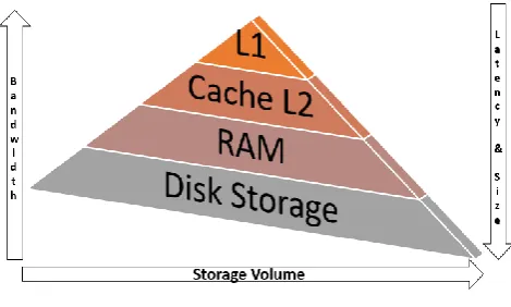 Fig. 1. Architecture of EDH 