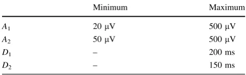 Table 1 Threshold values for amplitude difference (A1, A2) andduration (D1, D2) of each half-wave