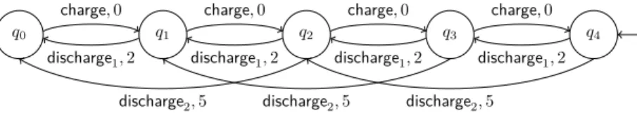 Figure 1: A component modeling energy management, A e .