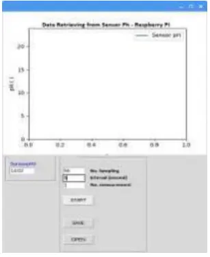 Fig. 5. UI display on device operational. Writing Python software programs for UI display uses 
