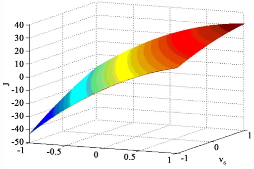 Figure 2. Dependence of thickness of sulfur-chromium layer from concentrations of hydrox-ide of sodium and sulfur—J()1v v3,4