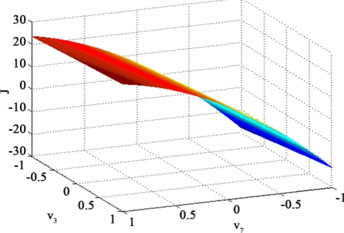 Figure 5. Dependence of thickness of sulfur-chromium layer from concentrations of hypo-phosphite of sodium and chromium oxide—J ν ν()16,7