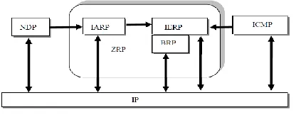 Figure - Complete block diagram of ZRP  