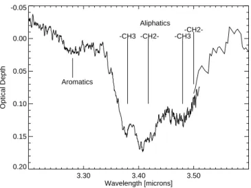 FIG. 13.ÈMid-IR spectrum of Sgr A* compared with laboratory HAC (dashed line ; from Furton et al
