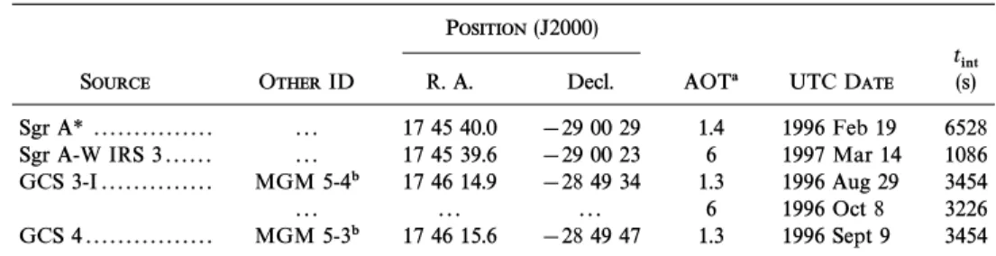 TABLE 2 OPTICAL DEPTHSa