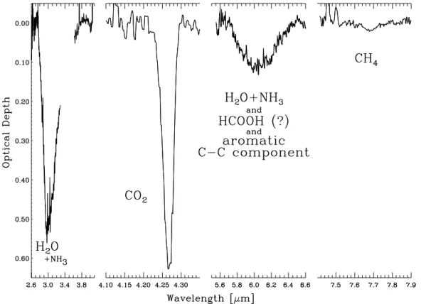 FIG. 2.ÈMolecular cloud dust absorption features identiÐed in Sgr A*. To highlight the molecular cloud features, the 3.29È3.62 region has been removed from the ““ ice ÏÏ proÐle