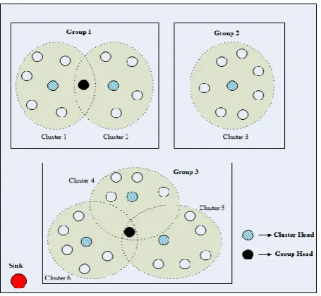 Fig. 3. Considered network model. 