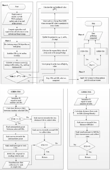 Fig. 4. Flowchart of the proposed methodology. 