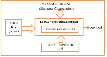 Table 1 State Table  Seq_no State Time Stamp 