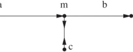 Figure 3: Write-cue regulator