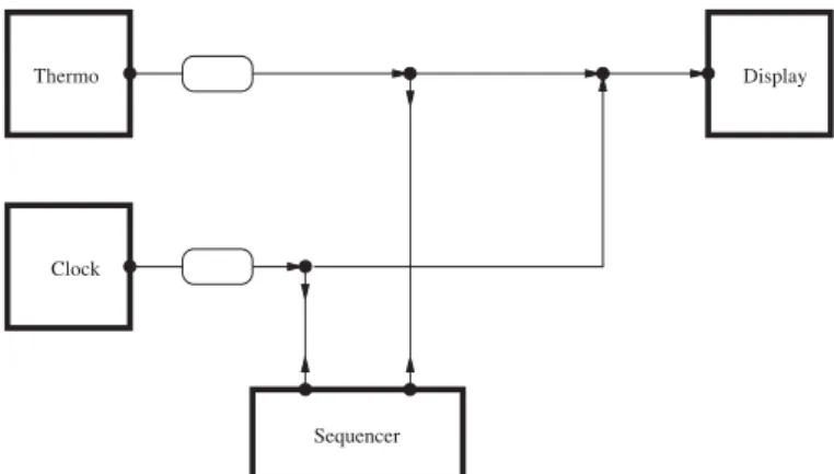 Figure 11 shows 4 philosophers and 4 chopsticks around a virtual round table.