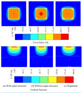 Figure 7. Contours of soil settlements on horizontal and vertical section of squarebuildings with mode of super structure loading