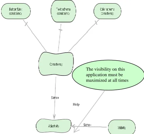 Figure 5. The accessibility criterion has a negative impact on visibility 