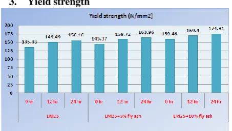 Table- 2: Parameters and levels B- Cryogenic 