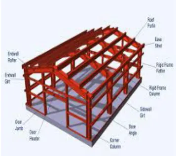 Fig -1: Industrial steel frame structure 